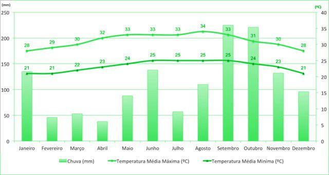México - Riviera Maya 5 clima riviera maya quando ir